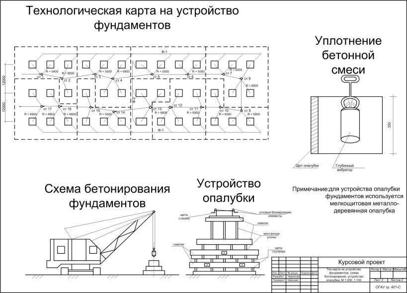 Схема строительной площадки